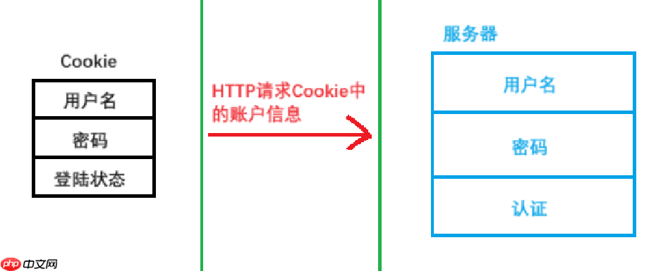 【Linux网络】网络基础：HTTP协议