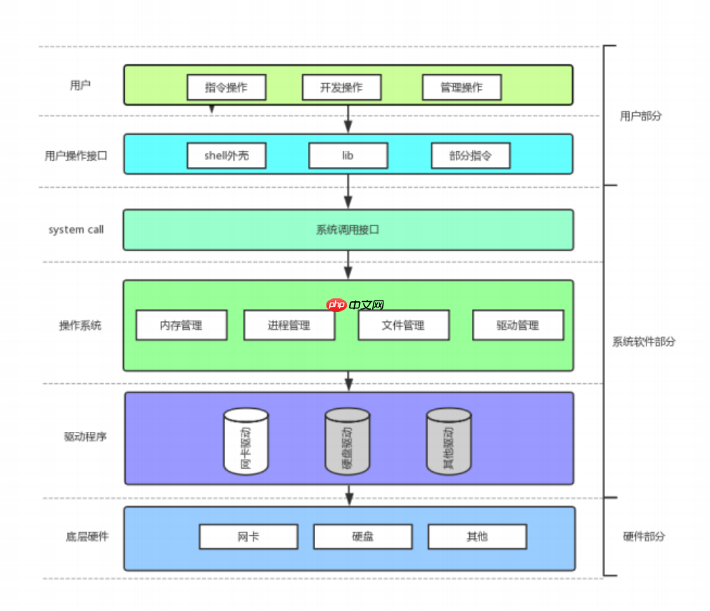 【玩转Linux】如何快速理解进程概念