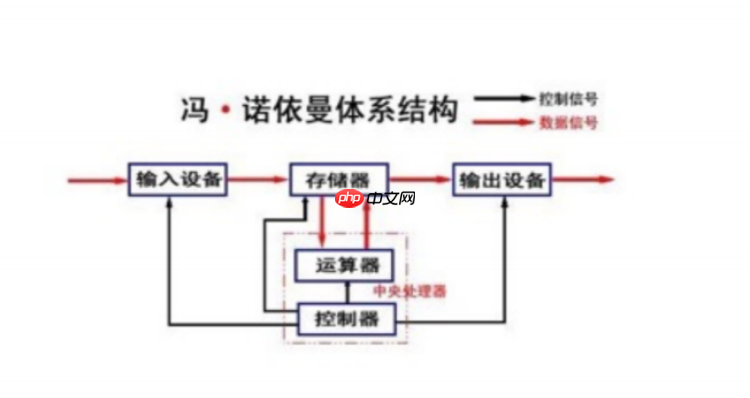 【玩转Linux】如何快速理解进程概念