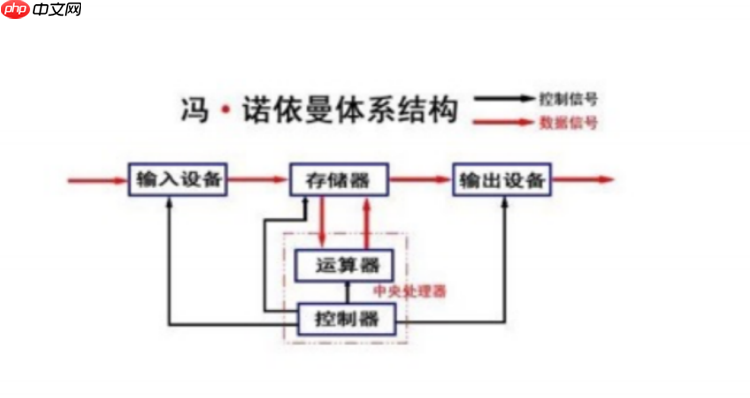 【玩转Linux】如何快速理解进程概念