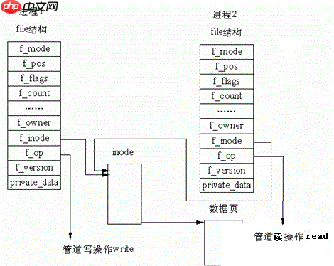 【Linux】Linux管道揭秘：匿名管道如何连接进程世界