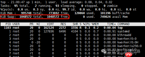 Linux基础软件-selinux&库文件&swap