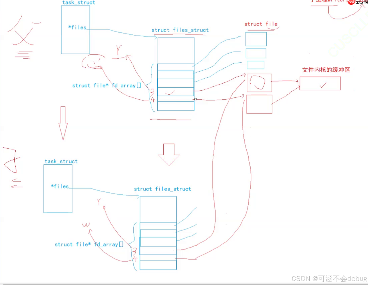 【Linux】解锁管道通信和共享内存通信，探索进程间通信的海洋