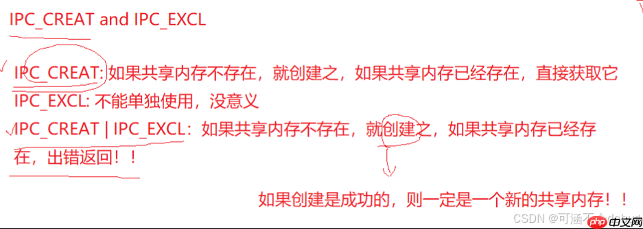 【Linux】解锁管道通信和共享内存通信，探索进程间通信的海洋