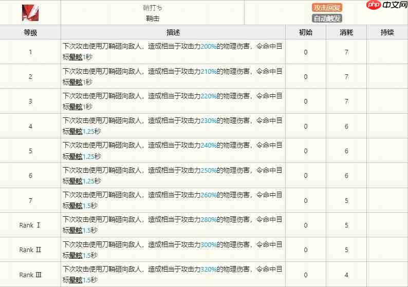 明日方舟陈技能怎么样-明日方舟陈技能介绍