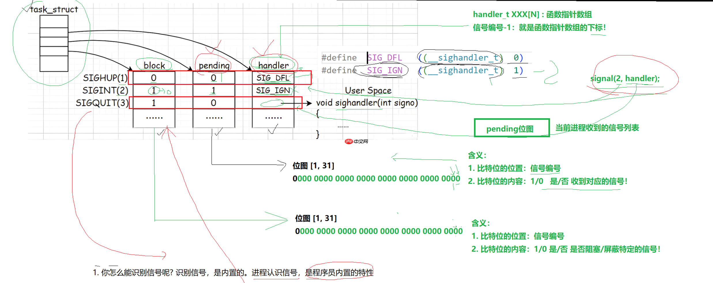 【linux学习指南】详解Linux进程信号保存 【linux学习指南】详解Linux进程信号保存