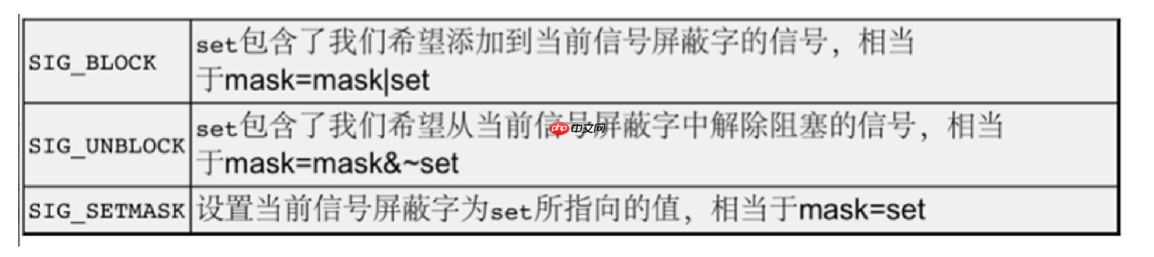 【linux学习指南】详解Linux进程信号保存 【linux学习指南】详解Linux进程信号保存