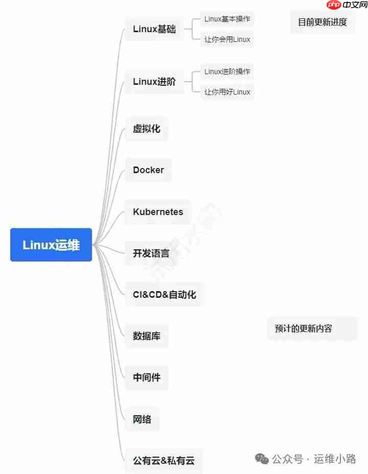Linux权限-chown命令