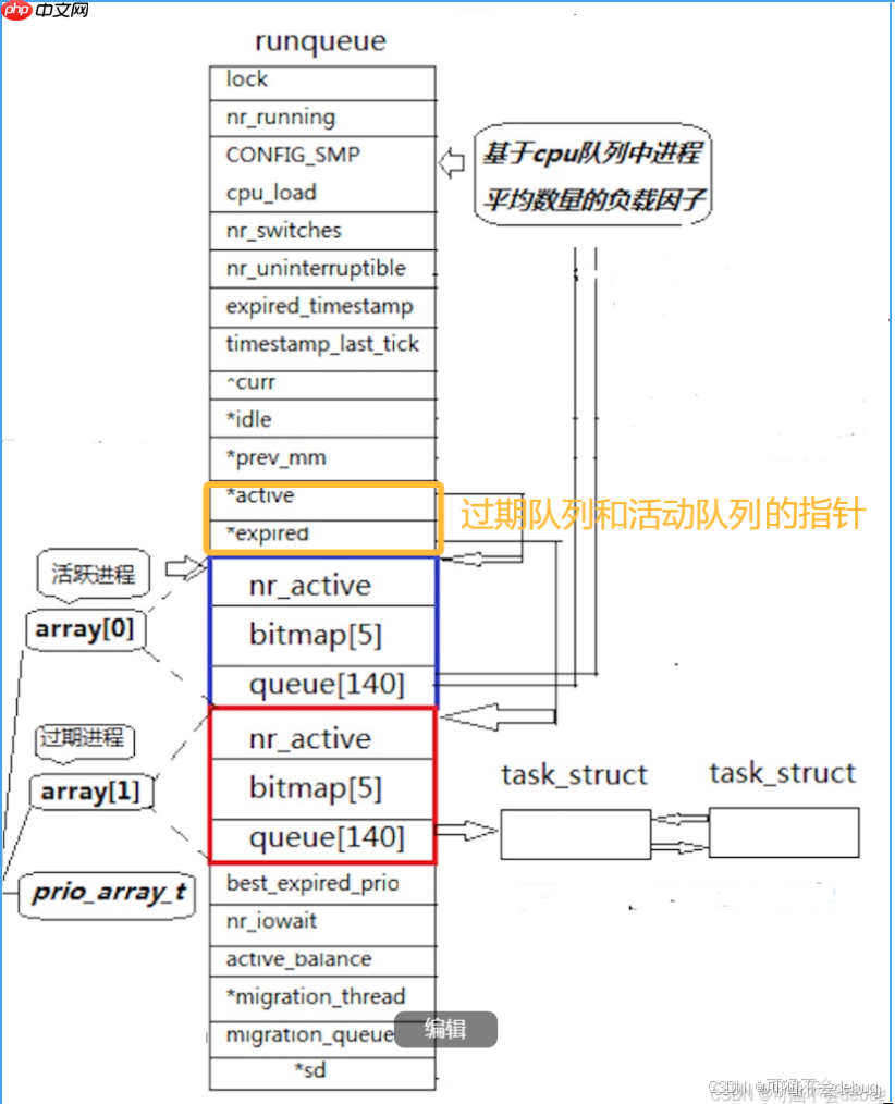 【Linux】探索進程優(yōu)先級的奧秘，解鎖進程的調度與切換-小浪學習網