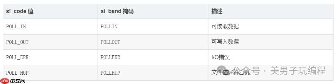 嵌入式Linux:异步I/O 嵌入式Linux:异步I/O