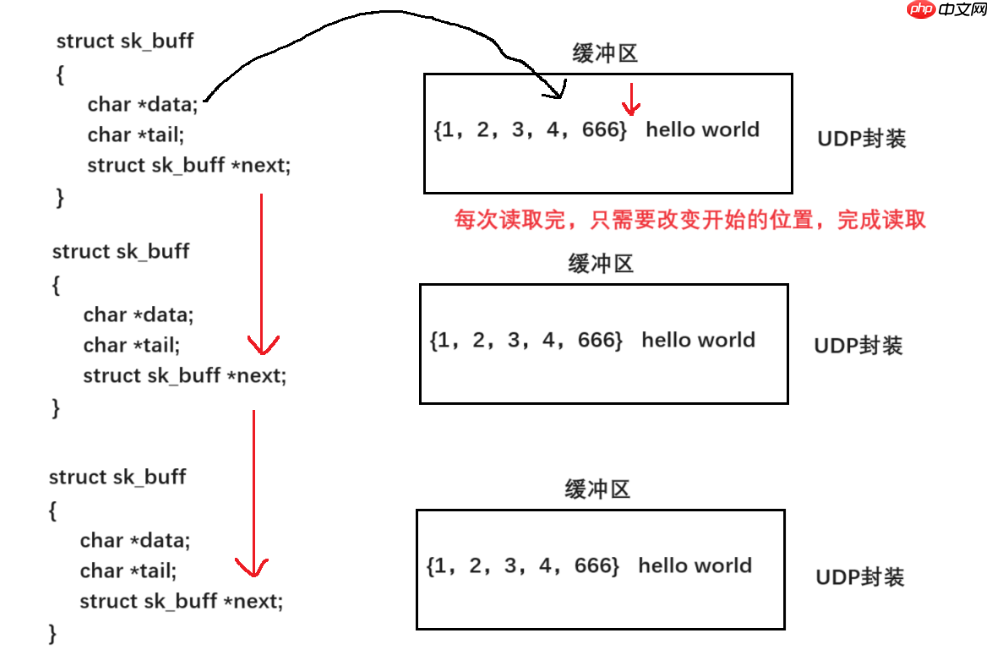 【Linux网络】网络基础：传输层UDP/TCP协议（一）