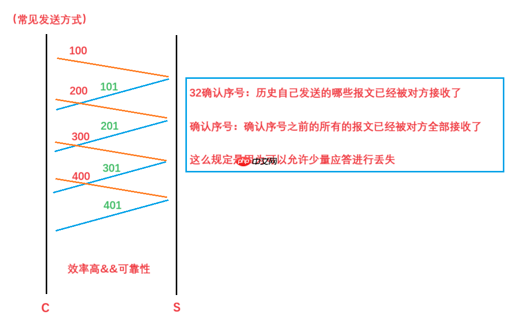 【Linux网络】网络基础：传输层UDP/TCP协议（一）