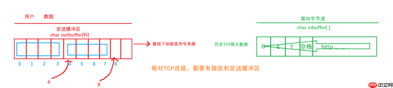【Linux网络】网络基础：传输层UDP/TCP协议（一）