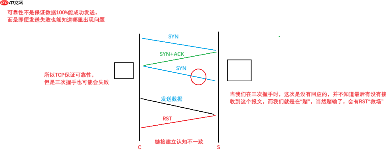 【Linux网络】网络基础：传输层UDP/TCP协议（一）