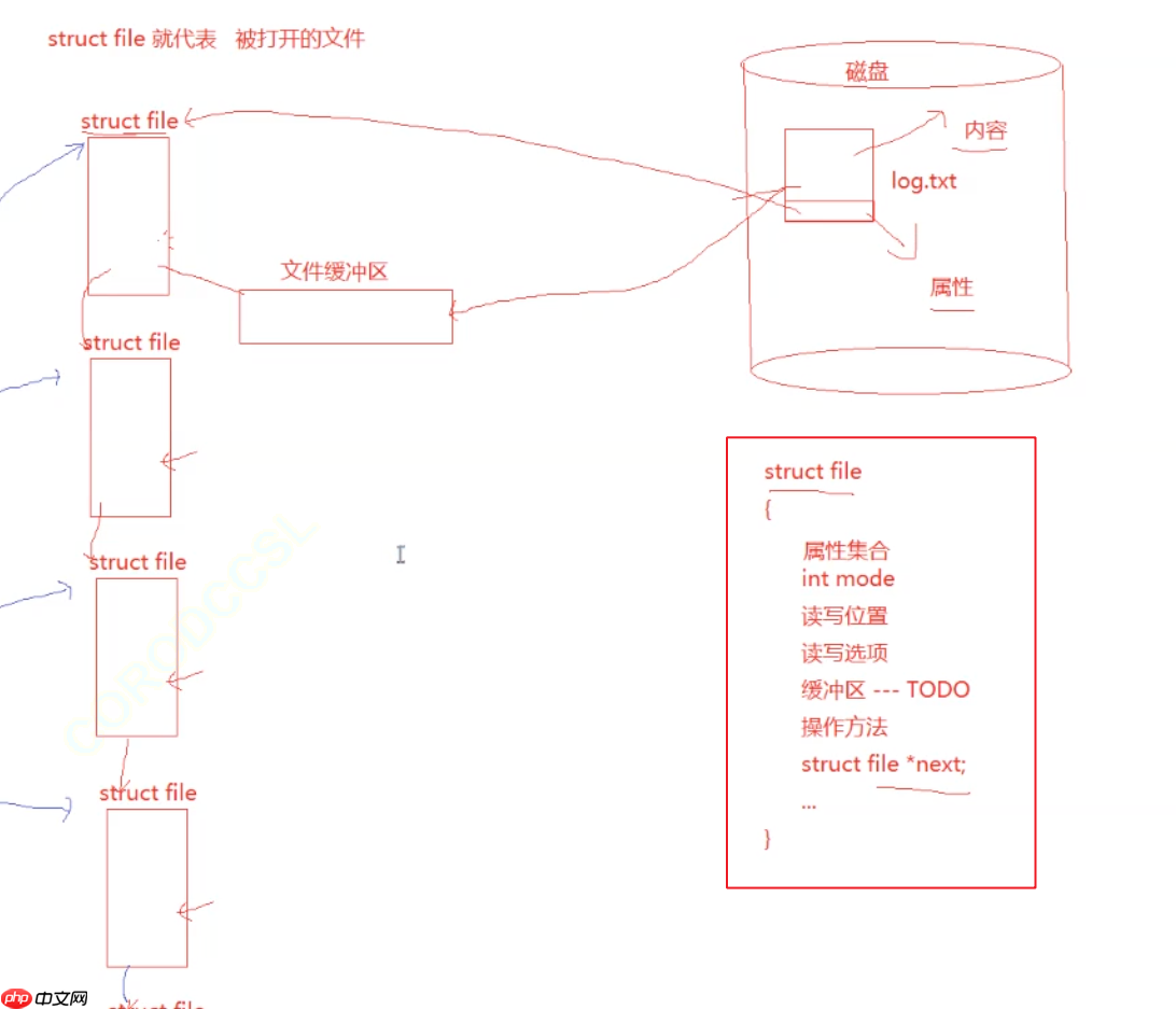 Linux探秘坊-------10.基础IO