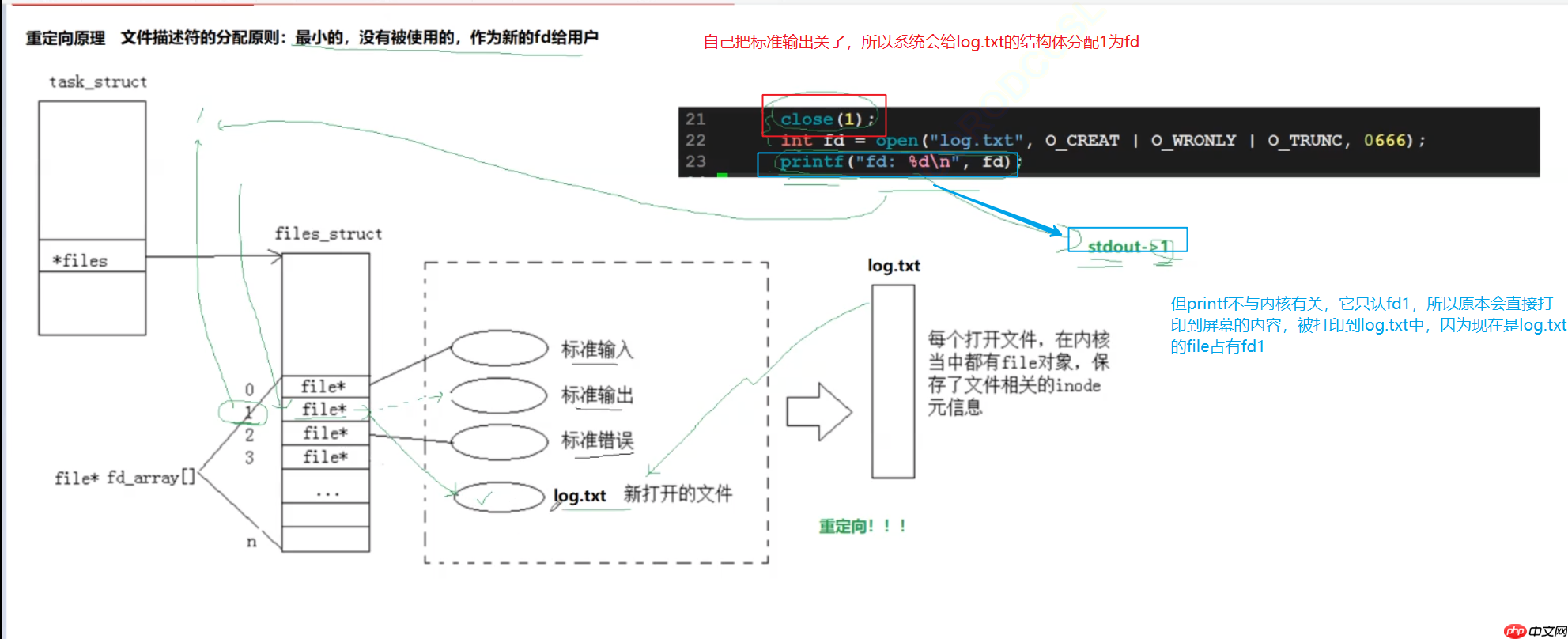 Linux探秘坊-------10.基础IO