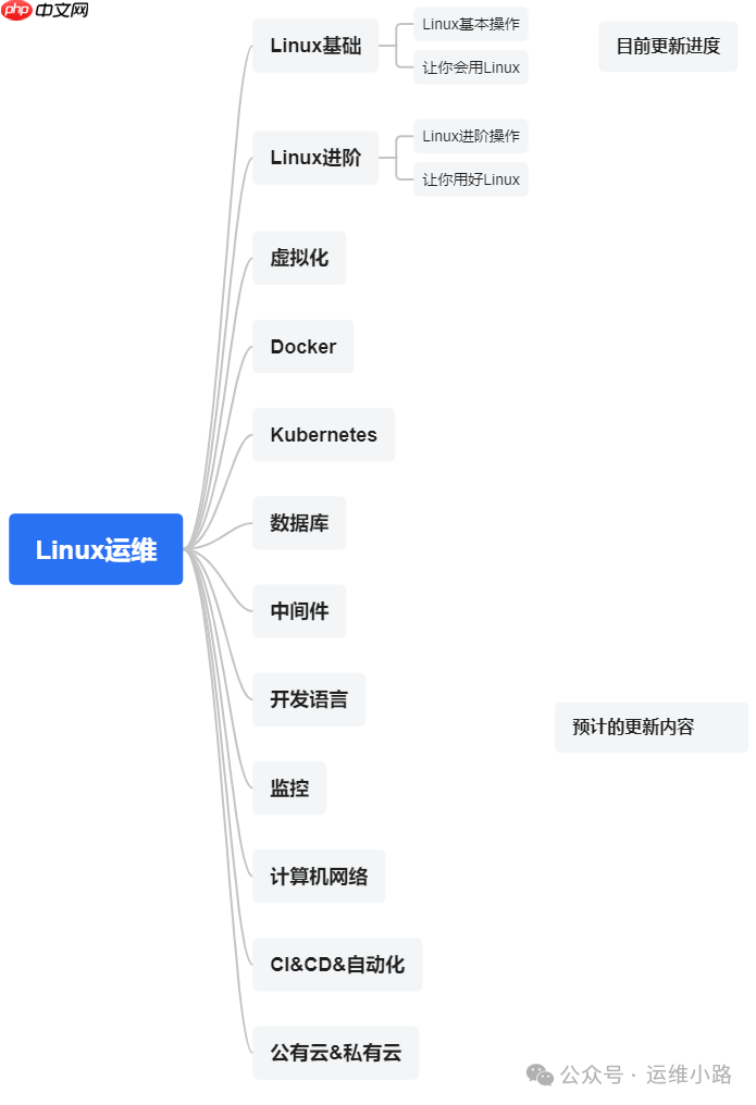 Linux用户