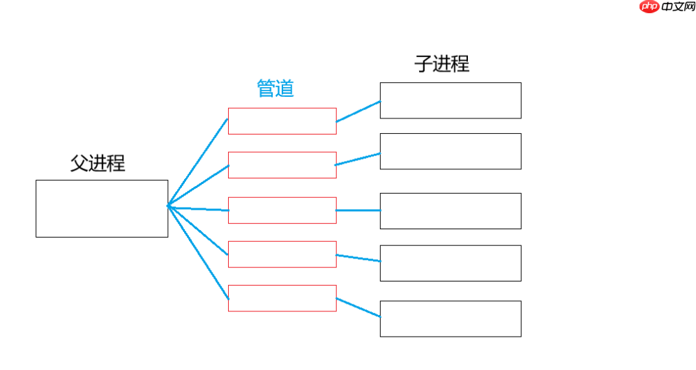 【Linux】进程池实现指南：掌控并发编程的核心