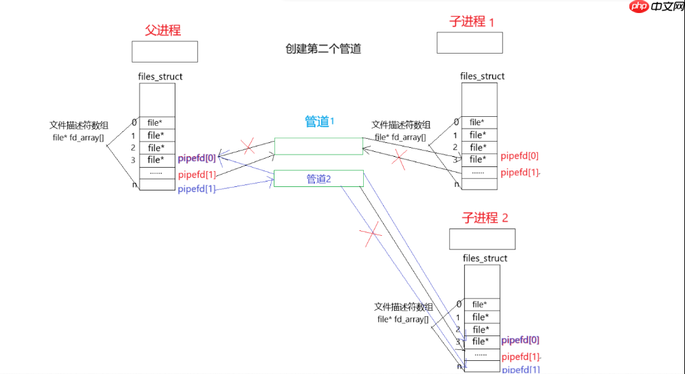 【Linux】进程池实现指南：掌控并发编程的核心