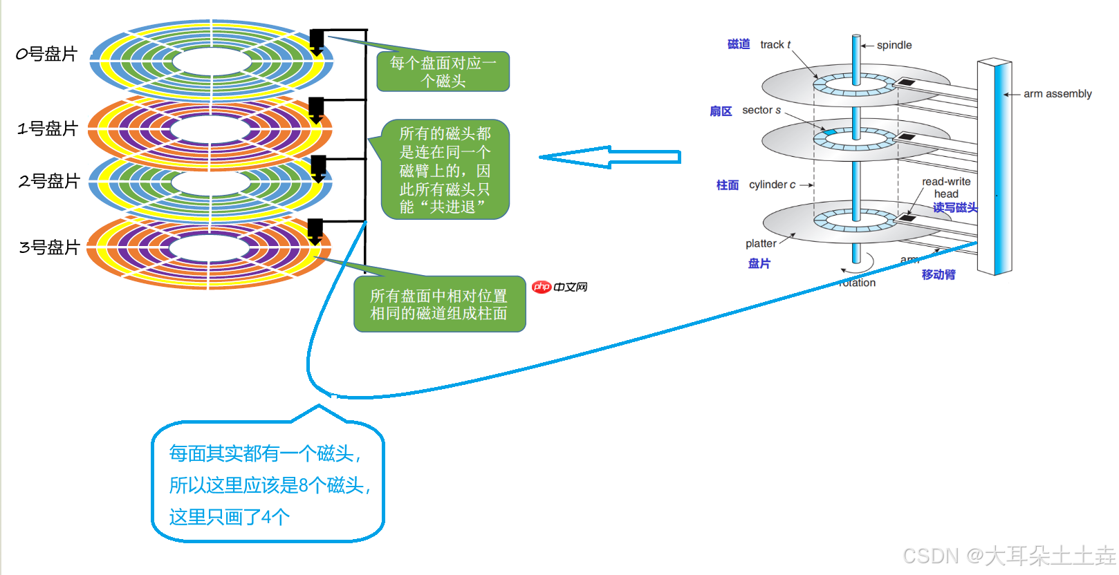 【Linux】理解文件系统