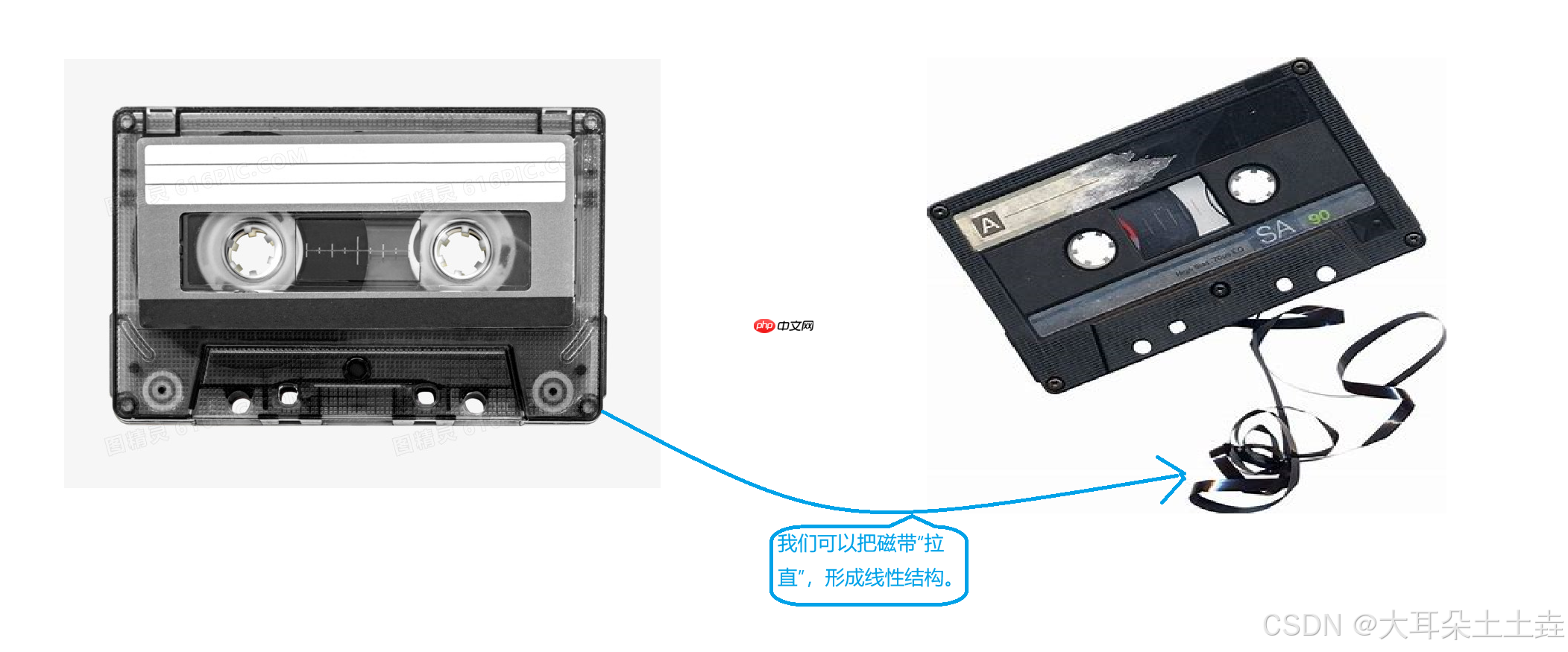 【Linux】理解文件系统