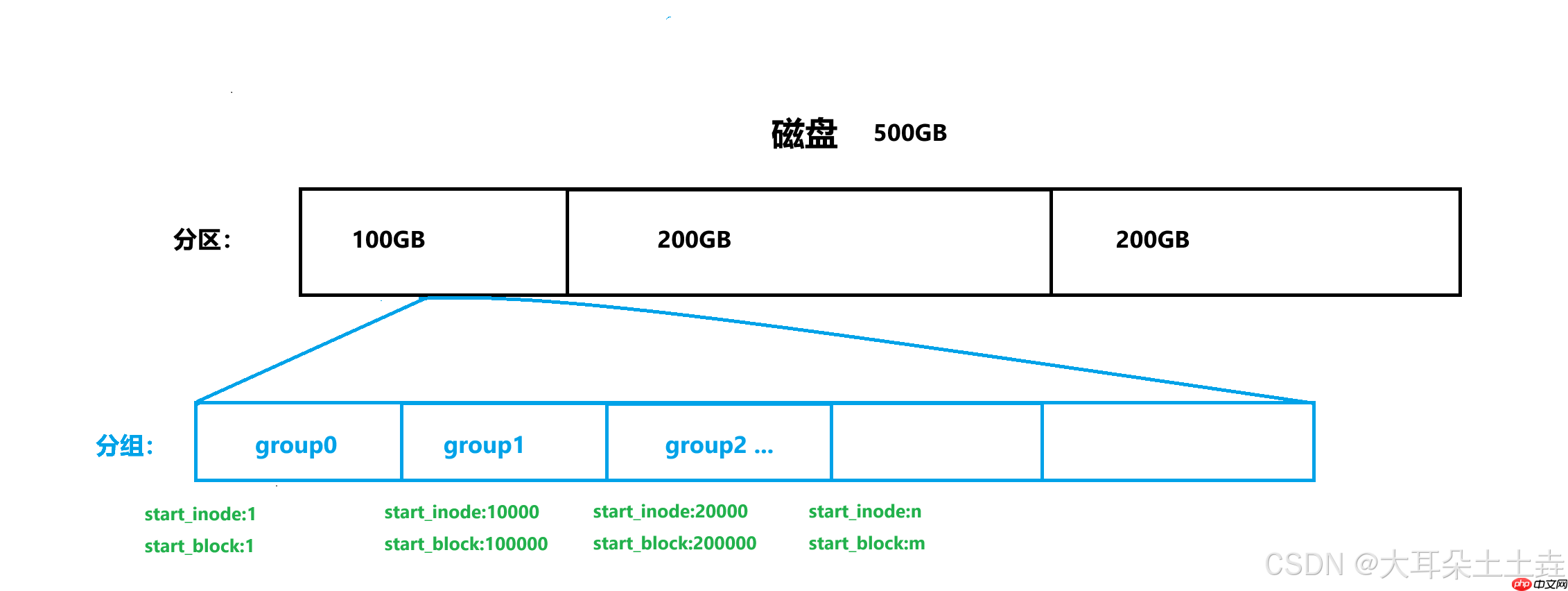 【Linux】理解文件系统