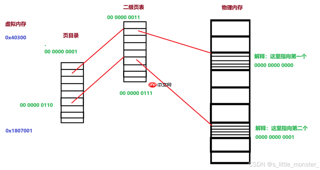 【Linux】初识线程