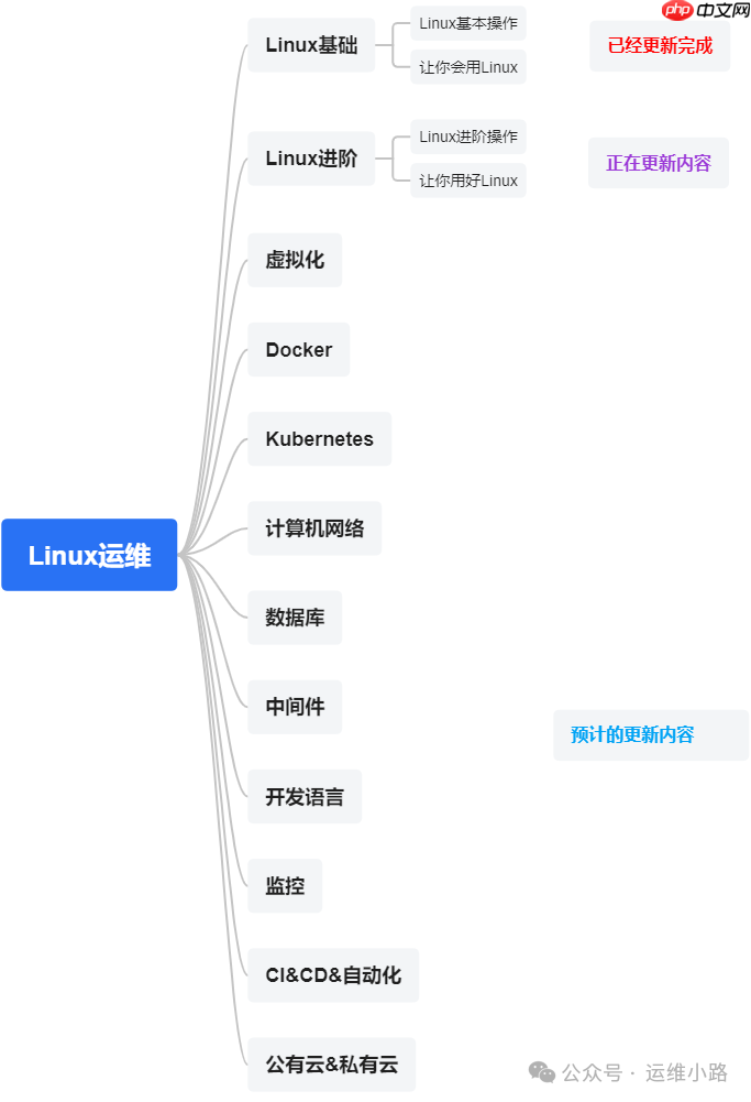 Linux日志-日志小结