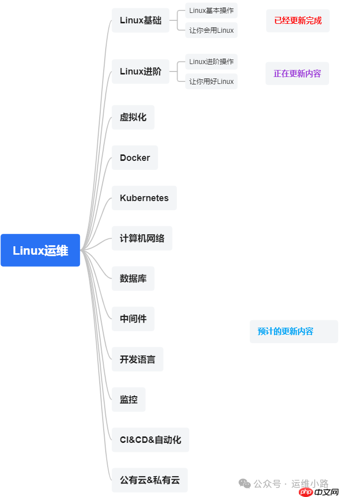Linux系统-logrotate