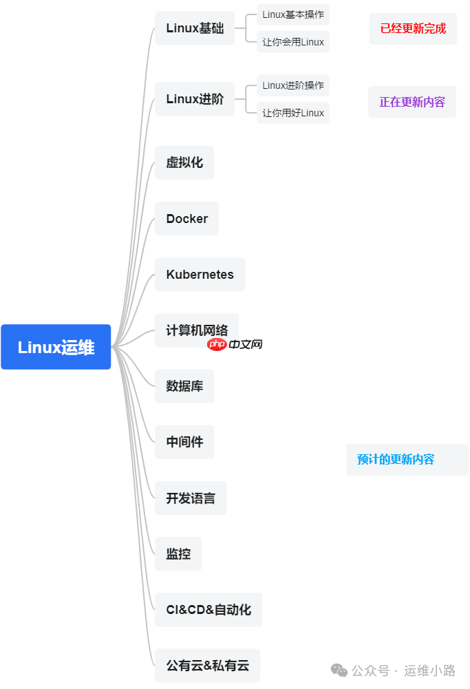 Linux内核-什么是内核