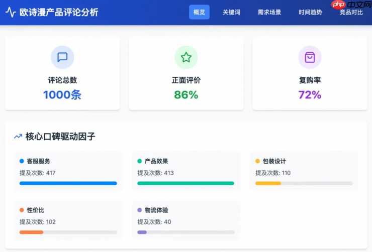 实测字节扣子空间：AI 播客比真人丝滑，Agent 能打 80% 的工