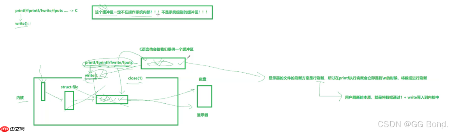 【Linux探索学习】第二十二弹——用户缓冲区：系统如何更好的控制数据交互