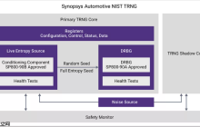 新思科技率先推出经认证TRNG，为智能汽车筑起安全防线