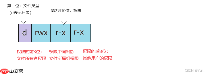 shell外壳与Linux权限