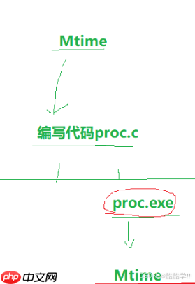Linux自动化构建-make/Makefile