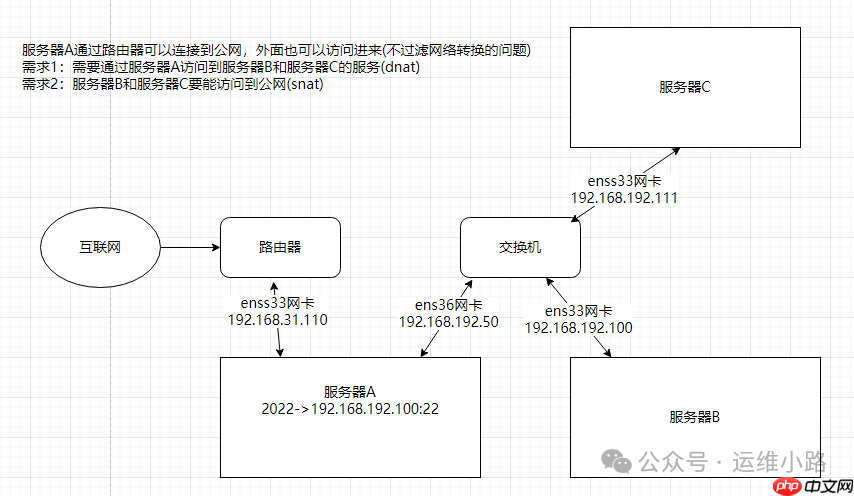 Linux防火墙-案例(二)nat表
