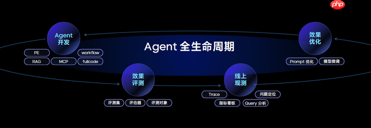 火山引擎，「出击」Agent