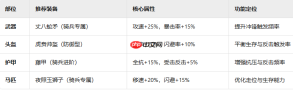 九牧之野虎贲军终极指南:高机动反击流绞肉战术