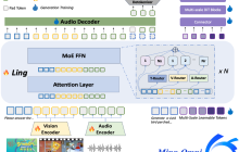 蚂蚁集团官宣开源统一多模态大模型Ming-lite-omni