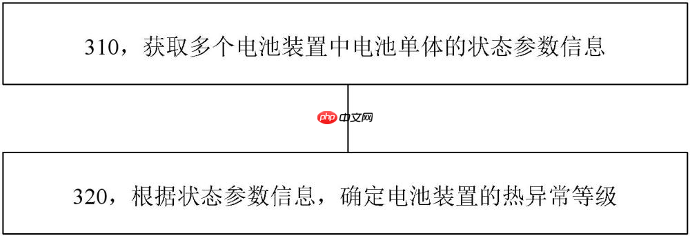 宁德时代“电池装置热异常的检测方法、检测装置和储能装置”专利获授权
