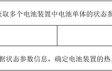 宁德时代“电池装置热异常的检测方法、检测装置和储能装置”专利获授权