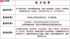 群雄时代白马义从终极解析:乱射流骑兵战术大全