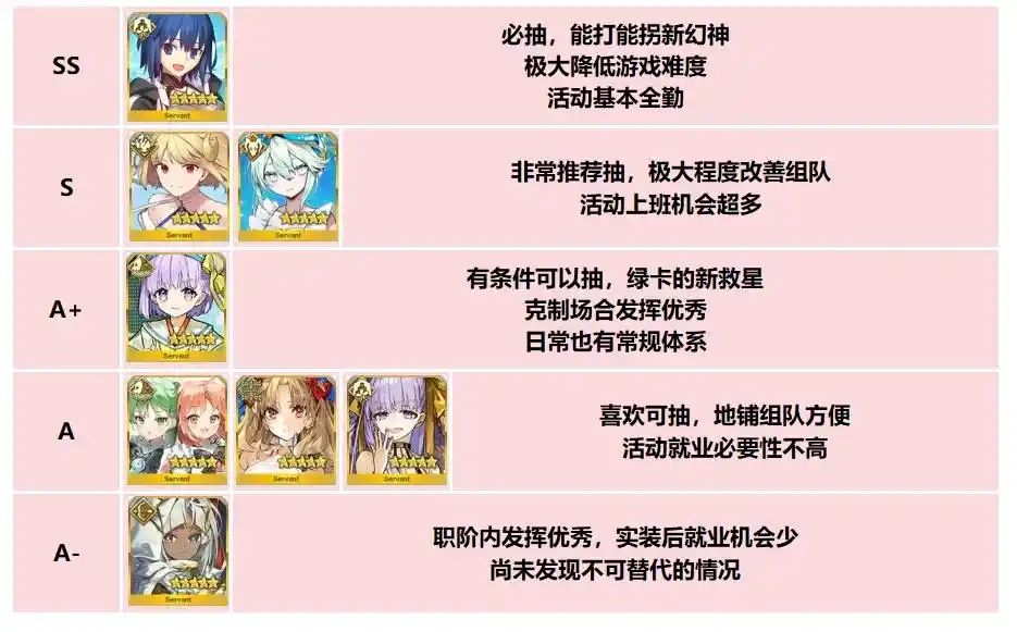 FGO国服下半年新从者要抽哪些呢-FGO国服下半年新从者抽取建议