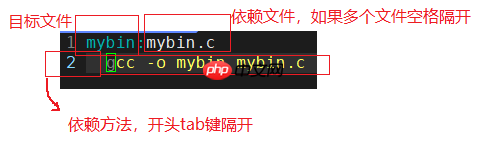 Linux项目自动化构建工具-make/Makefile
