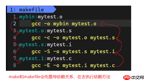 Linux项目自动化构建工具-make/Makefile