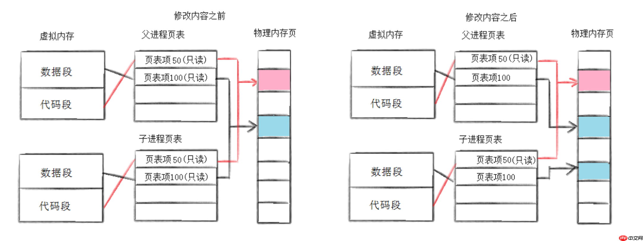 【linux学习指南】进程创建与终止