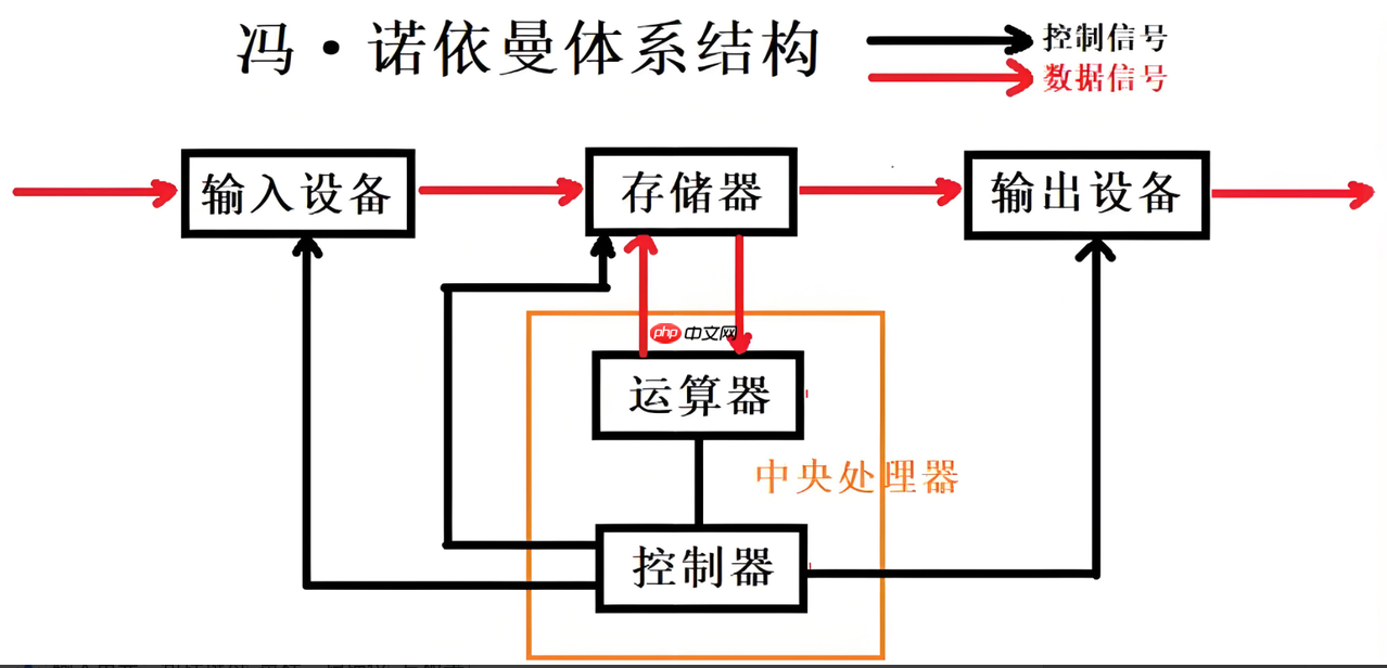 【Linux篇】进程入门指南：操作系统中的第一步