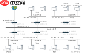 如何进行Linux网络配置