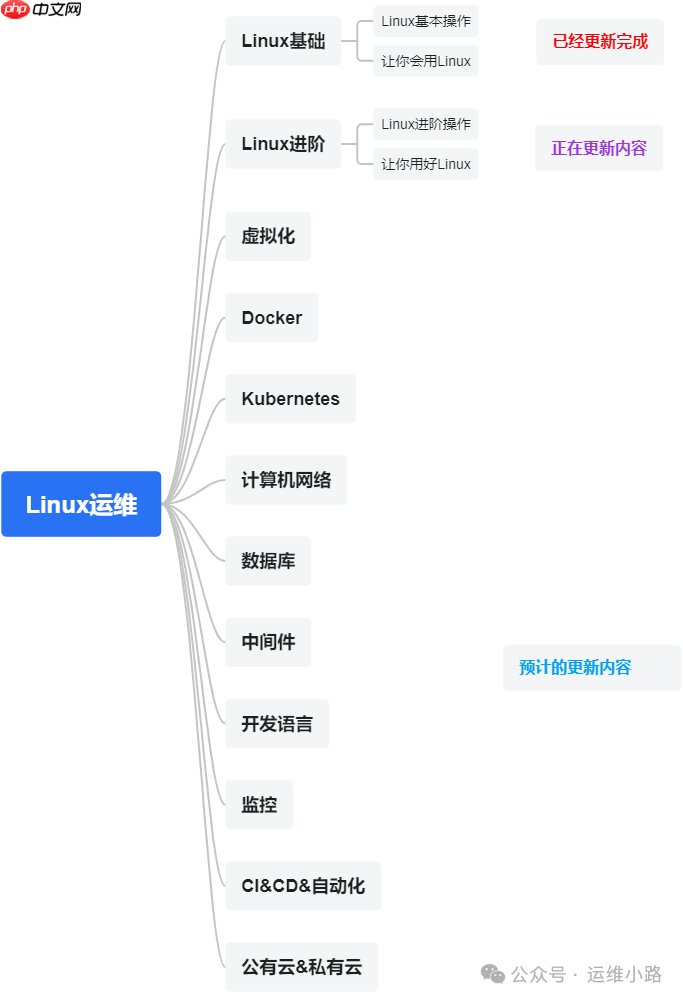Linux进阶命令-rsync