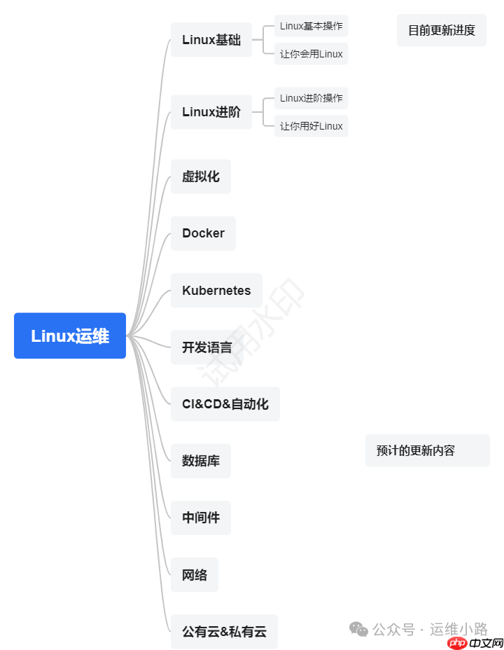 Linux权限-特殊权限-小浪学习网